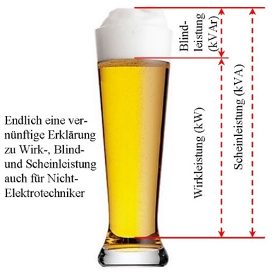 Gruppenavatar von Bier, Der Ursprung und die Lösung aller Probleme