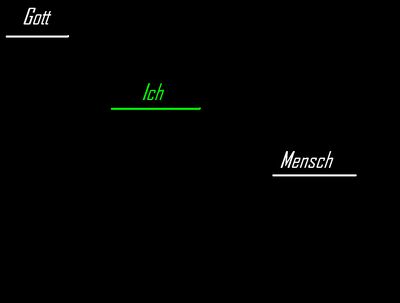 Gruppenavatar von Gott ist groß, der Mensch ist klein! . . . Ich bin irgendwo dazwischen!