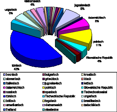 Gruppenavatar von The_Republik_of_AUSLÄNDER