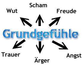 Gruppenavatar von $ Ich drücke meine Gefühle beim schreiben leichter aus  als wie beim Sprechen  $