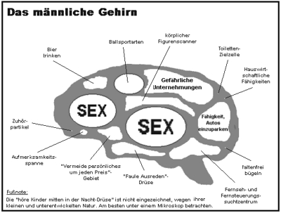 Gruppenavatar von Männer sind fürn arsch