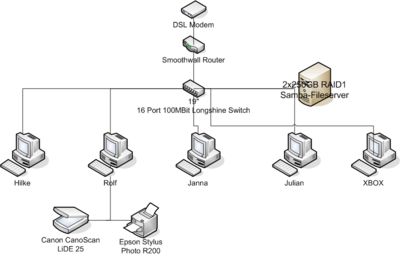 Gruppenavatar von Wer-ist-eigentlich-dieser-Lan-und-warum-macht-er-so-viele-Party´s