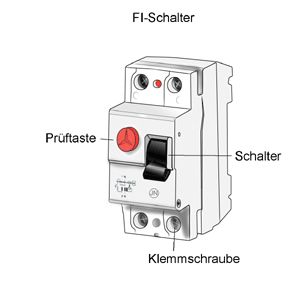 Gruppenavatar von Ohne dem FI Schalter wäre ich schon Tot.