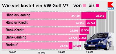 Gruppenavatar von Die Typenscheine meiner Fahrzeuge liegen bei mir Daheim und nicht auf der Bank!!!!!!