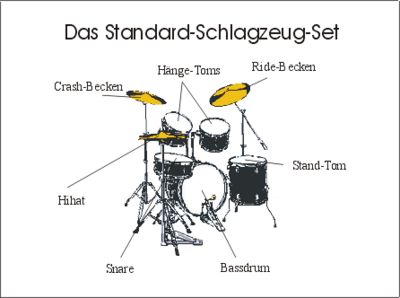 Gruppenavatar von The Drummers (Schlagzeugspieler)