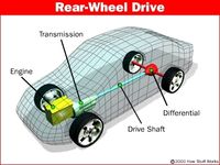 Gruppenavatar von Es gibt nur einen Antrieb alles andere ist eine Notlösung = Rear-wheel drive