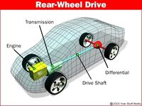 Es gibt nur einen Antrieb alles andere ist eine Notlösung = Rear-wheel drive