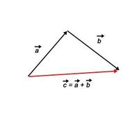 Gruppenavatar von was ist ein vektor? ((: