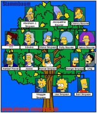 -°The Simpsons Family of Picture -°