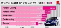 Die Typenscheine meiner Fahrzeuge liegen bei mir Daheim und nicht auf der Bank!!!!!!