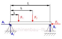 Statik rettet Menschenleben - doch wer ist dieser Statik?