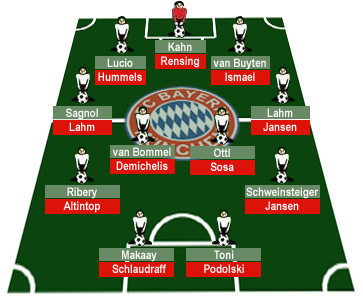 Gruppenavatar von fc.bayern münchen