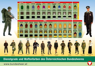 Gruppenavatar von Bundesheer 2007....ich war dabei!