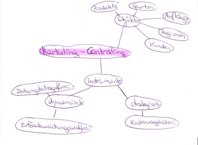 Gruppenavatar von Anti-Mind-Map-Gruppe