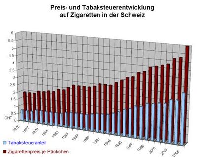 Gruppenavatar von ...|--|--| SENKT DIE TABAKSTEUER |--|--|...