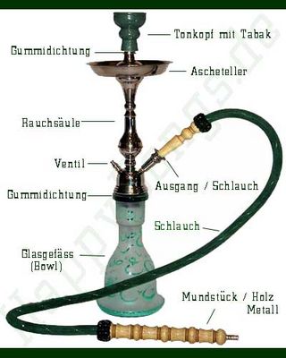 Gruppenavatar von ☺SISHA Rauchen ist COoL ☺