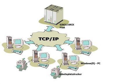 Gruppenavatar von TCP/IP forever