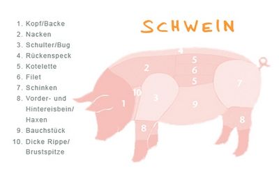 Gruppenavatar von Isst du SCHWEIN darfst du REIN!