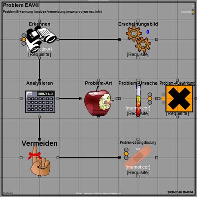 Gruppenavatar von Weißt was dei Problem is....??