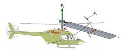 Gruppenavatar von Aerodynamik ist voll einfach zu verstehen!