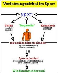 ツ Bei jedem Versuch Sport zu betreiben, verletze ich mich ツ