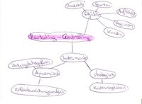 Gruppenavatar von Anti-Mind-Map-Gruppe