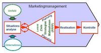 IPM - Innovations- und Produktmanagement