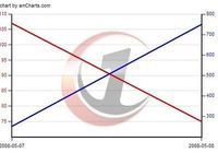 Gruppenavatar von Statistiken sind bloß Zahlen ohne Bedeutung!