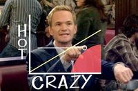 It´s gonna be legen.. wait for it... dary!!!