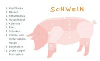 Gruppenavatar von Isst du SCHWEIN darfst du REIN!