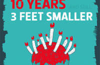 10 Years of 3 Feet Smaller@Arena Wien