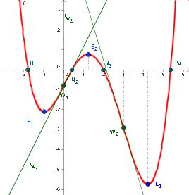 Gruppenavatar von y=kx plus d