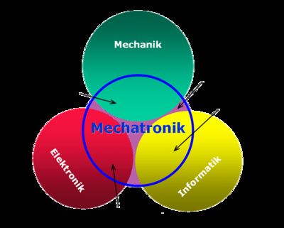 Gruppenavatar von ein Mechatroniker der nicht säuft, ist wie eine Maschine die nicht läuft !