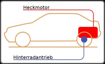 Gruppenavatar von I want Heckantrieb