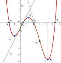 Gruppenavatar von y=kx plus d