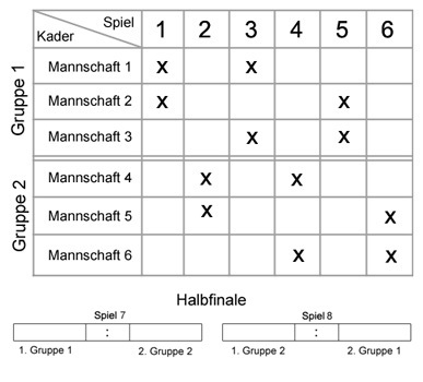 Das Spiel - 