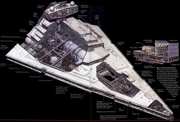 Ships of the Separatists - 