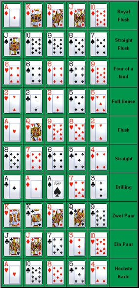 Pokern - 