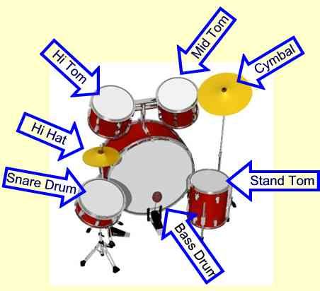 drums - 