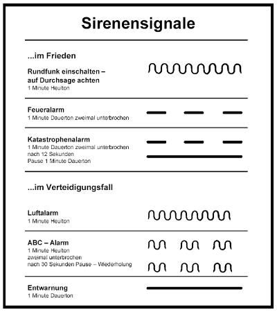 Zivilschutz - 