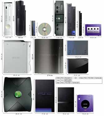 PS3, XBOX360, Wii, PSP und co - 