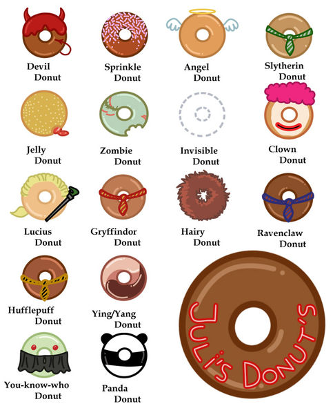 mmmh    Donuts - 