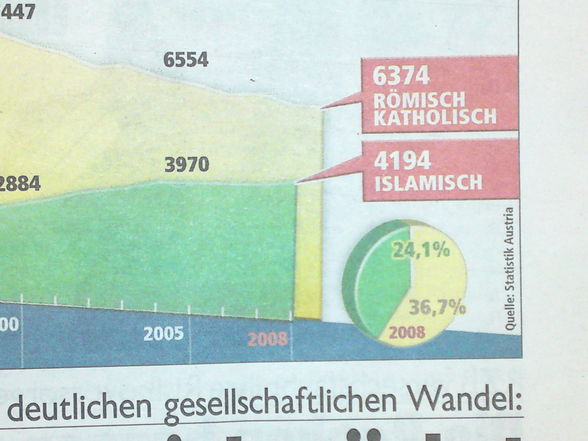 Islamanteil in Österreich - 