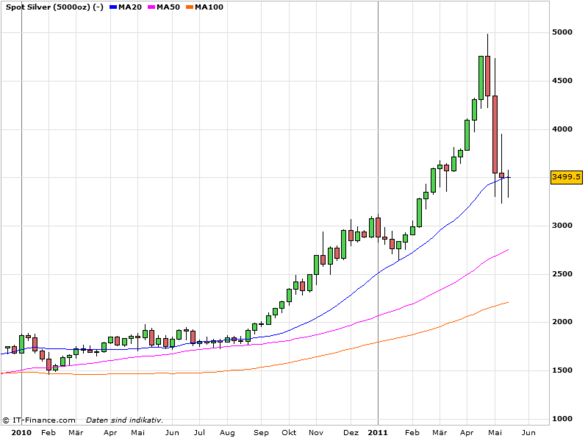 metalle - 