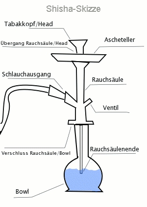 1.Szene1 Wasserpfeifencluub - 