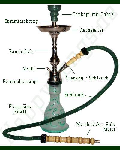 Shisha's - 