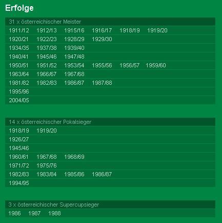 Tabelle, Torjäger, Facts, Erfolge... - 