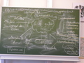 Mindmaps 79924