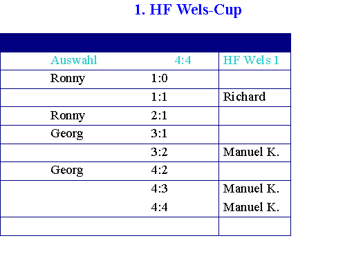 HF Wels - 