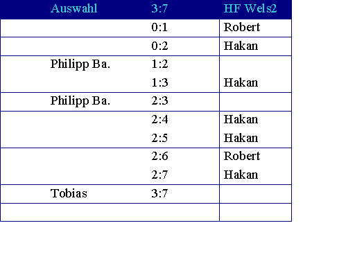 HF Wels - 